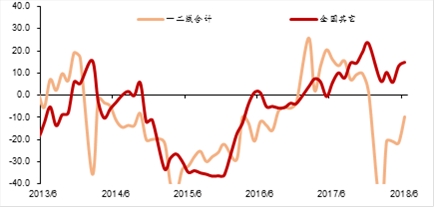 资料来源：WIND，中泰证券研究所