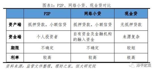 1.3&nbsp;P2P的发展历程：野蛮生长，由乱而治