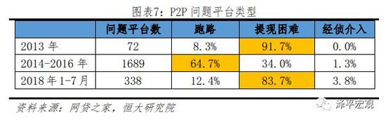 第一次（2013年）：宏观经济下行，行业乱象丛生