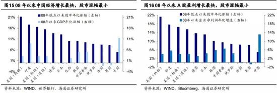 3。展望：A股处于历史第五次大底磨底期
