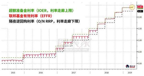 摩根士丹利：美国银行业正快速逼近流动性枯竭的临界点-图表家